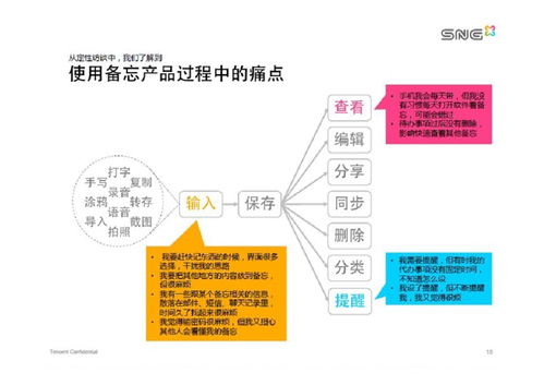 如何高效制作與分享互聯(lián)網(wǎng)產(chǎn)品PDF，助力互聯(lián)網(wǎng)銷售
