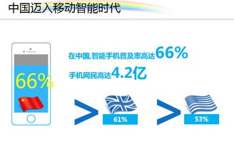 上海天擎 一站式專業(yè)互聯(lián)網(wǎng)營銷解決方案
