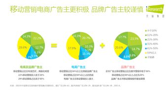 2016年中國互聯網營銷與銷售趨勢展望