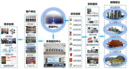 公安部成立大數據工作領導小組，大力實施大數據戰略，推進網絡信息技術開發