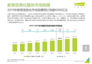 小鵝通上榜艾瑞咨詢教育信息化報告，專注破解教培領域核心痛點